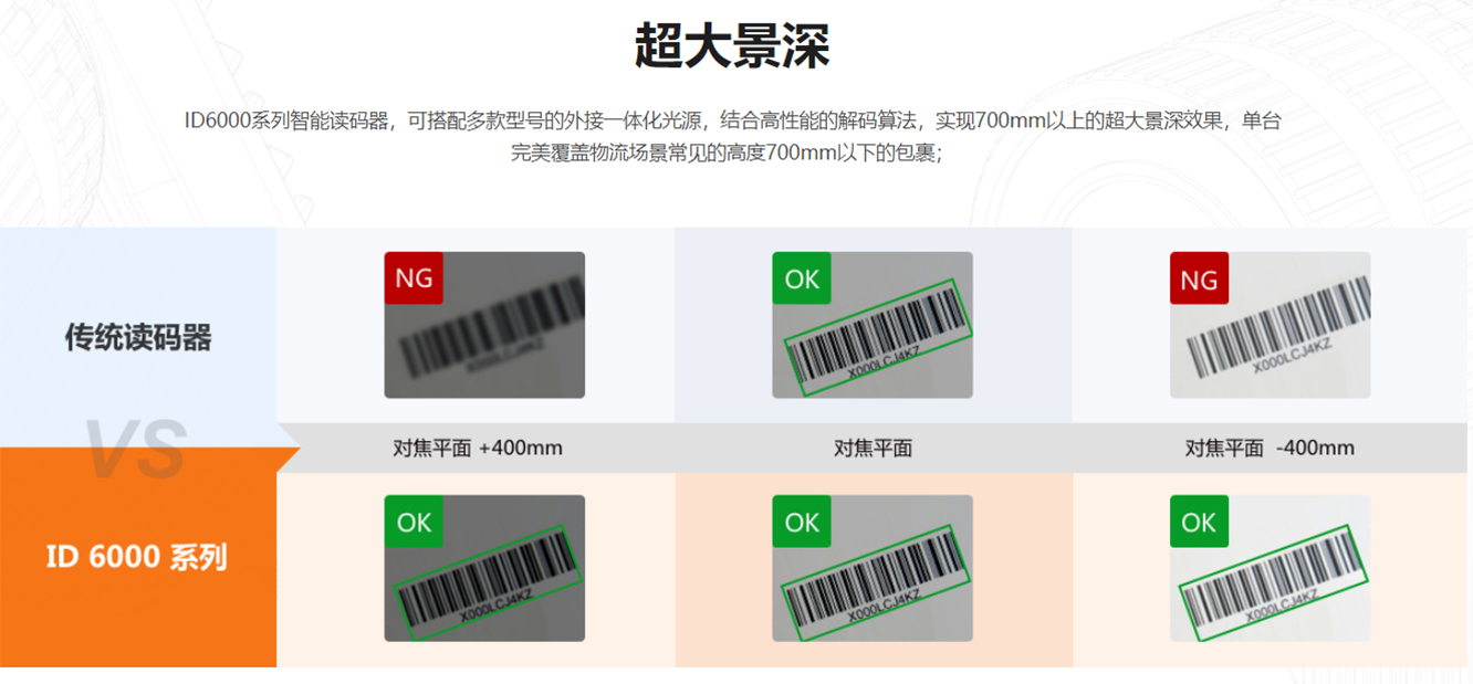 ID6000系列物流读码器-3.jpg