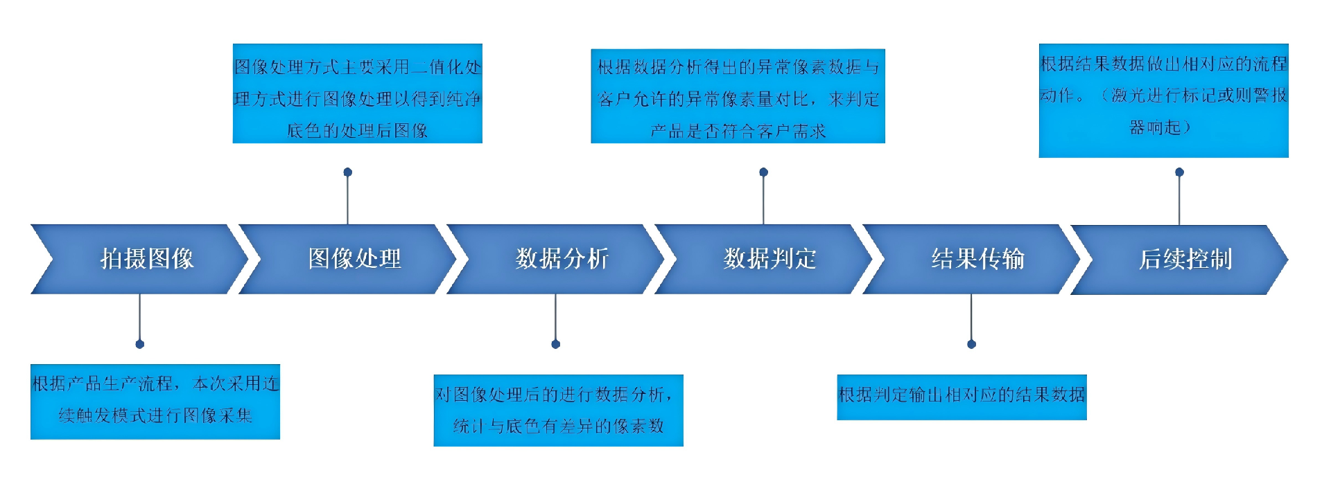 OCR视觉检测设备_15-1(1).png